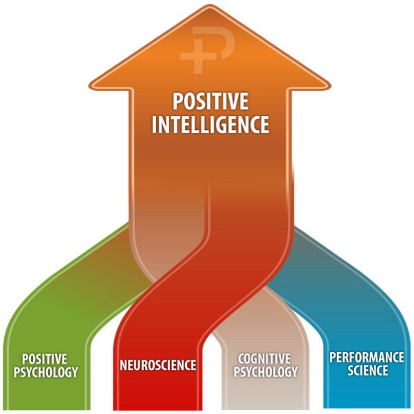 Positive Intelligence Diagram